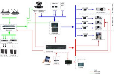 一文掌握 不同會(huì)議室場(chǎng)景下的多媒體設(shè)備配置與智能控制系統(tǒng)集成指南
